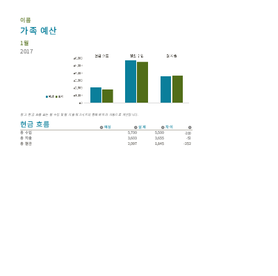 가족 예산